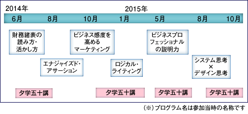 慶應MCC知的基盤能力マスタリーコース