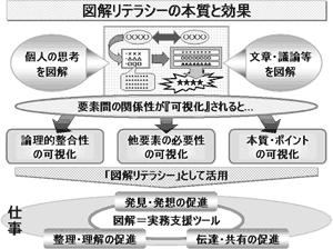 図解リテラシーの本質と効果