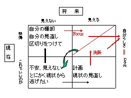 バリューと仕事のマッチング