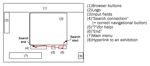 図1:よいデザインのページにおける目の動き