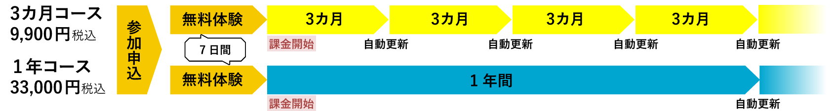 夕学クロシング