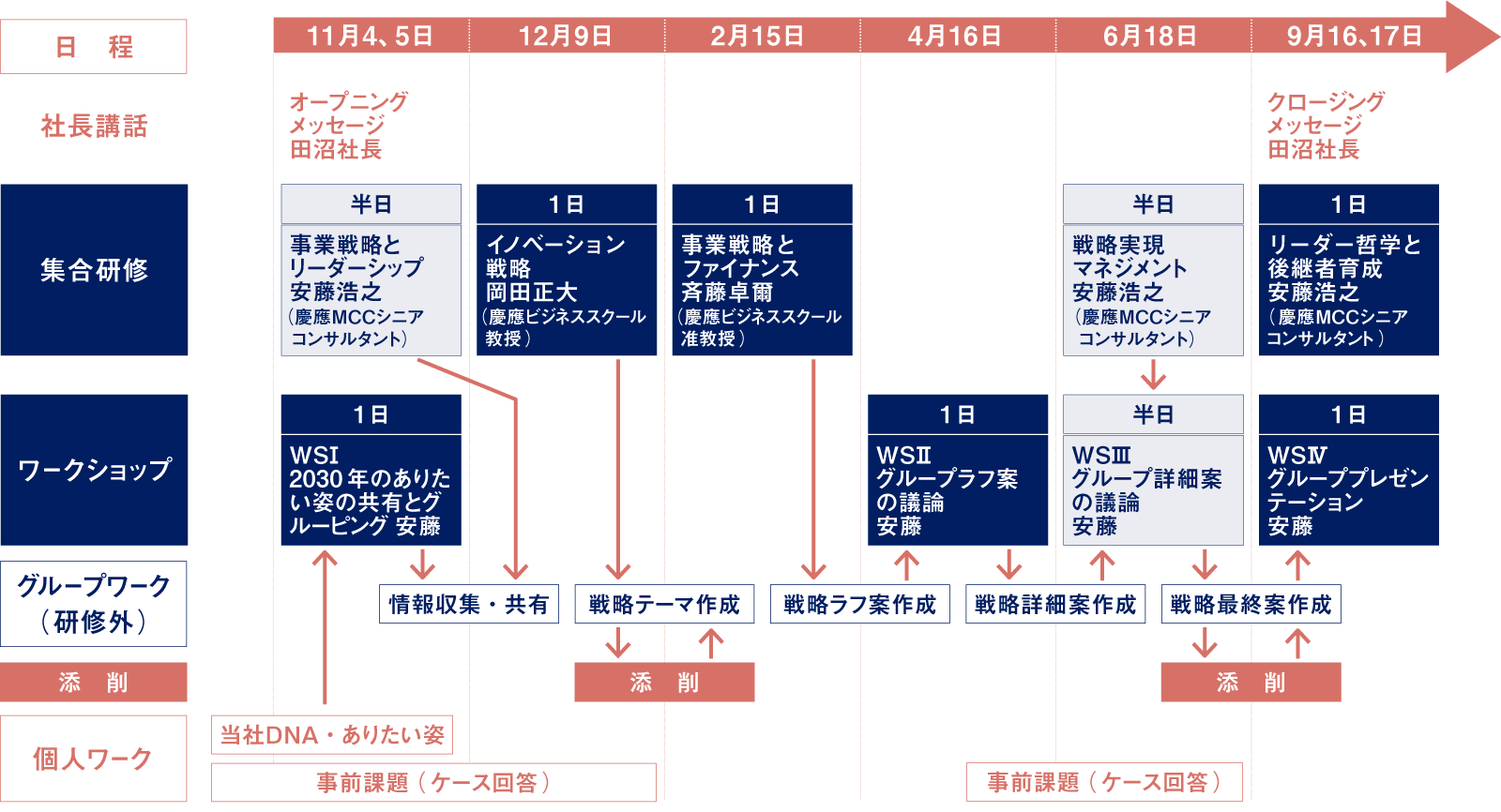概要
