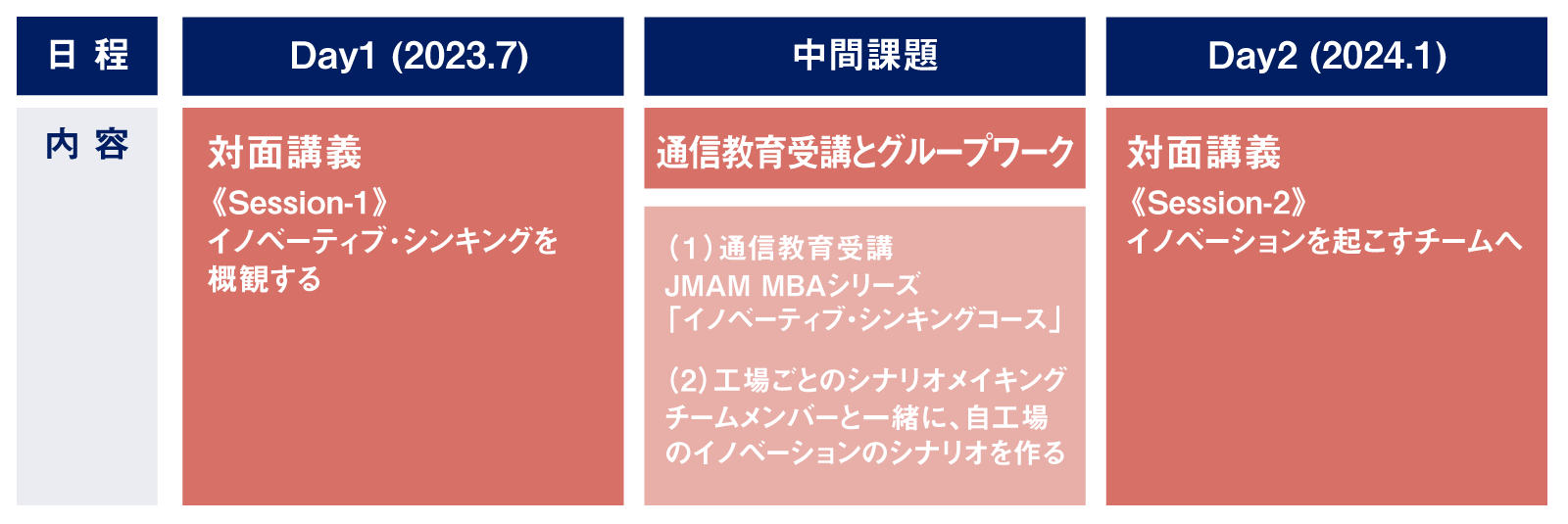 概要