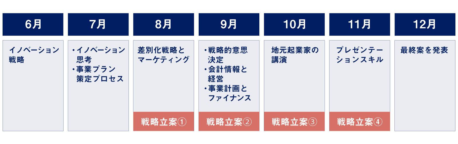 概要