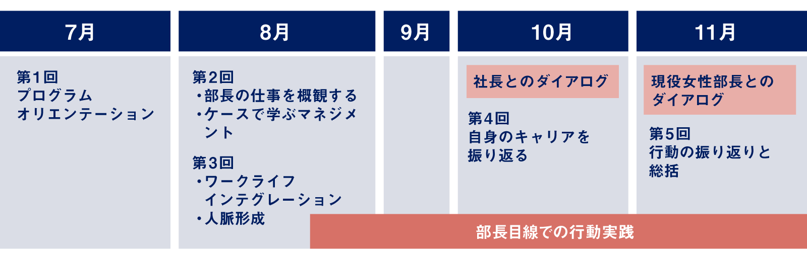 概要