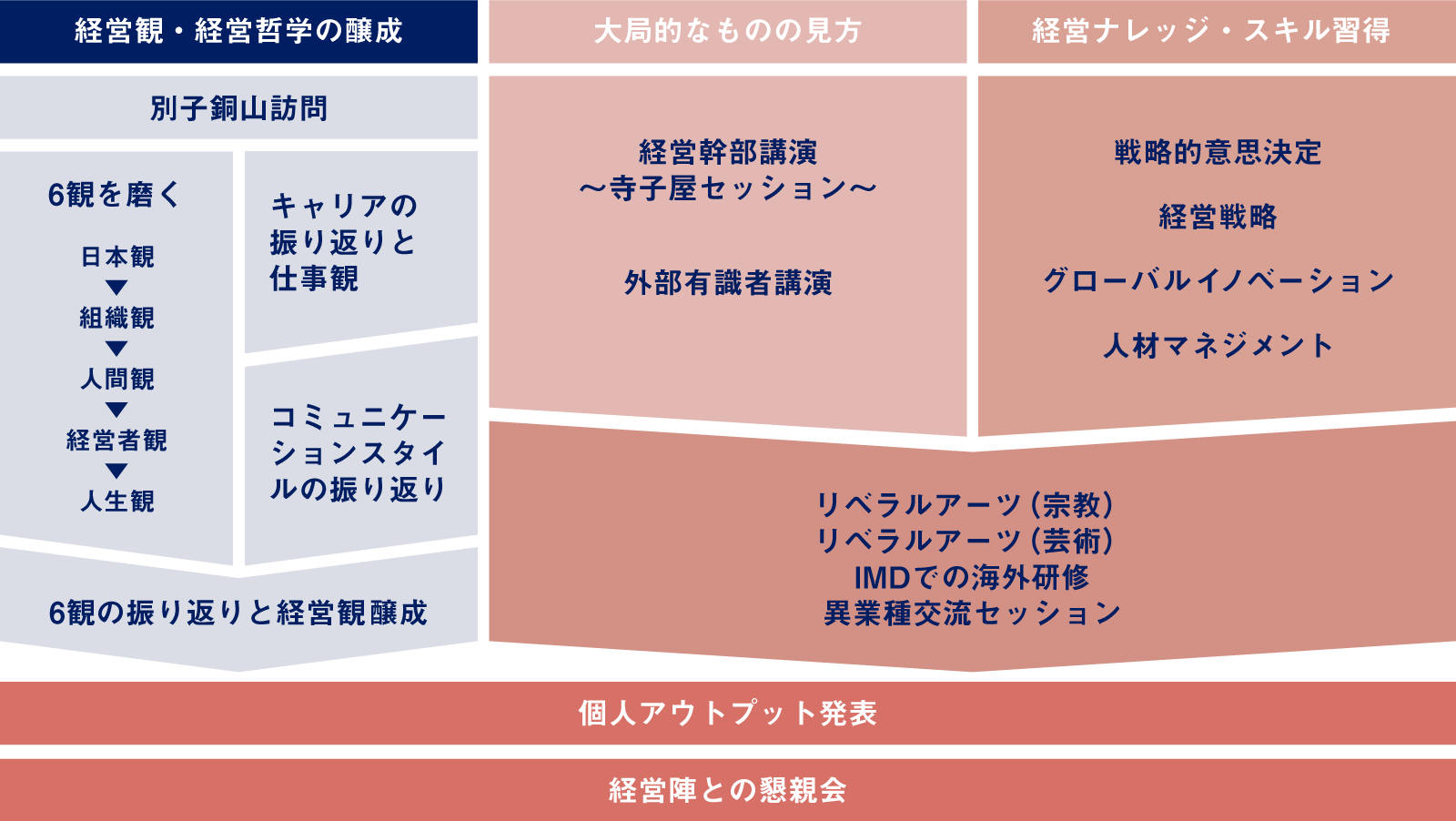 概要