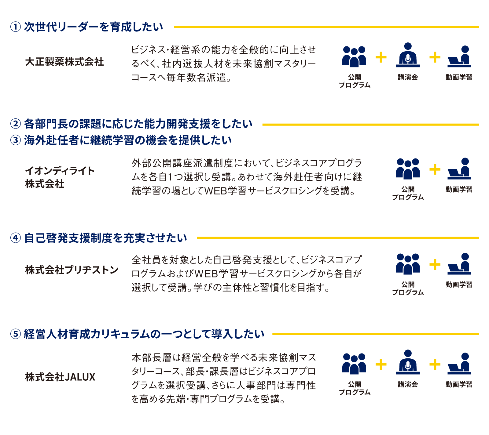 活用事例