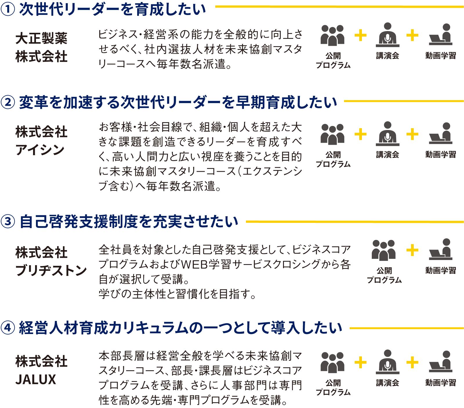 公開プログラム派遣事例
