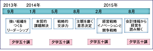 慶應MCC知的基盤能力マスタリーコース
