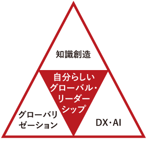 グローバル・リーダーシップー全体善を軸に変革そしてAIと人間の共創を