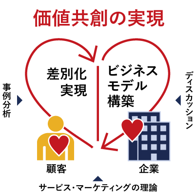 共創の時代をリードするマーケティング戦略 | 慶應丸の内シティ