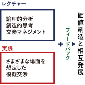 戦略的交渉力［12月/C日程］ | 慶應丸の内シティキャンパス（慶應MCC）