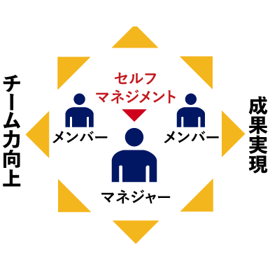 人と組織を育てるマネジメント | 慶應丸の内シティキャンパス（慶應MCC）